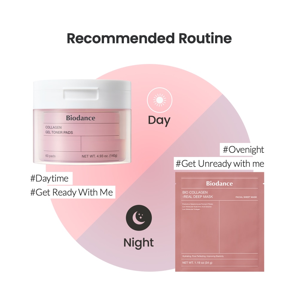 COLLAGEN GEL TONER PADS (ALMOHADILLAS T&Oacute;NICAS)